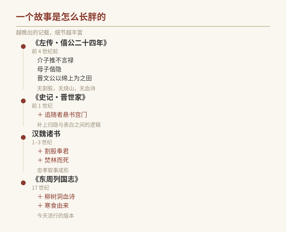图一