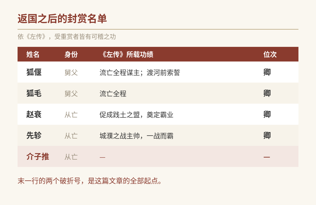 图二